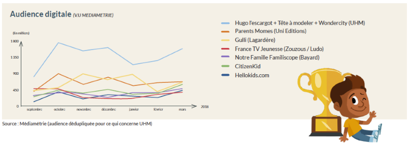 graphe audience